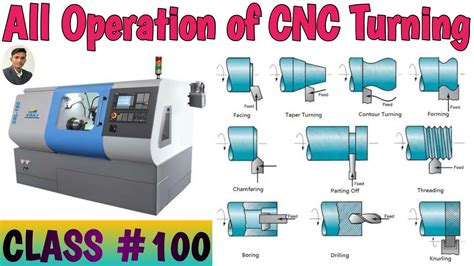 cnc machine in operation|cnc machine operation basics.